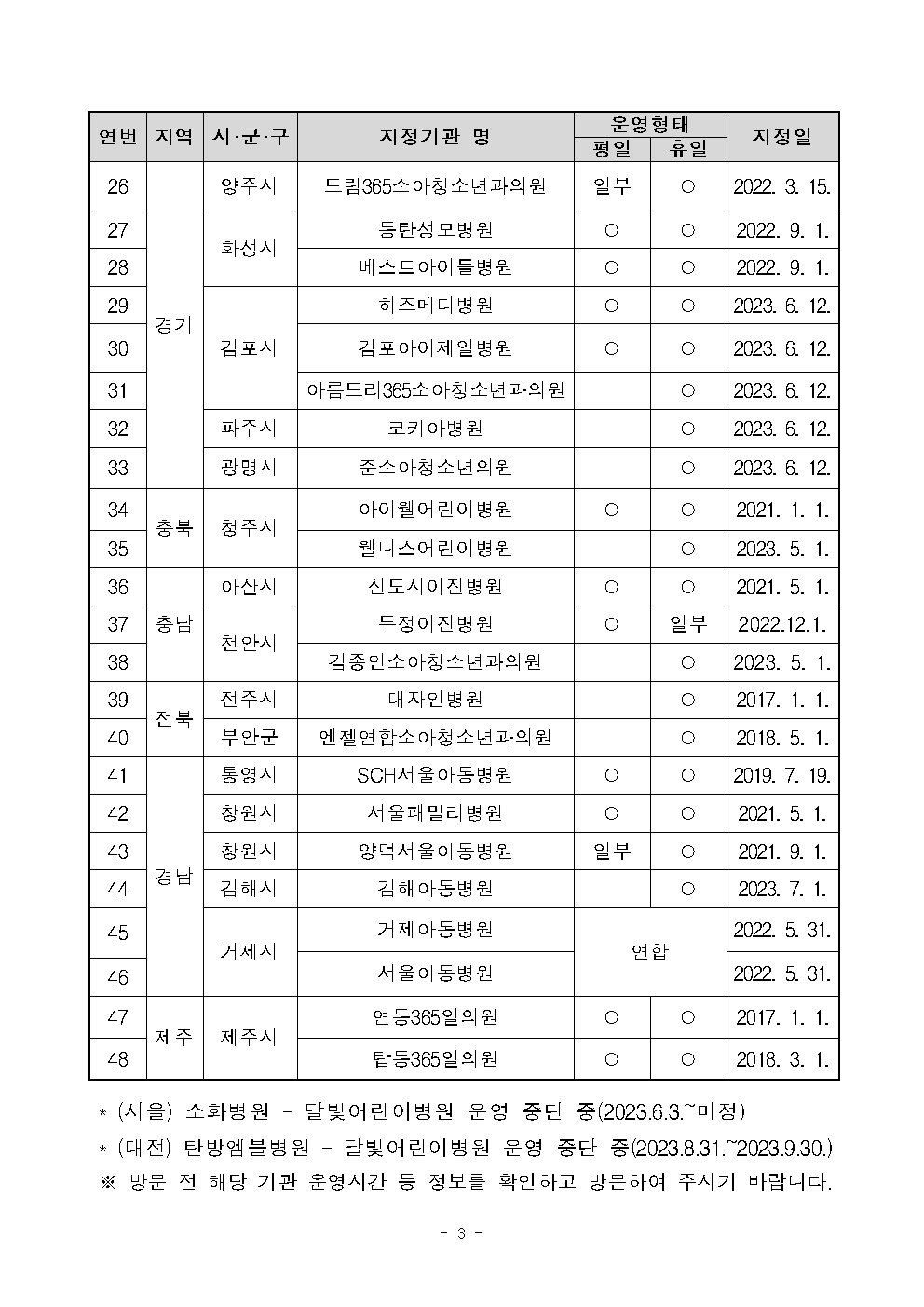 추석 명절 등 연휴기간 응급의료 이용 정보 안내003.jpg
