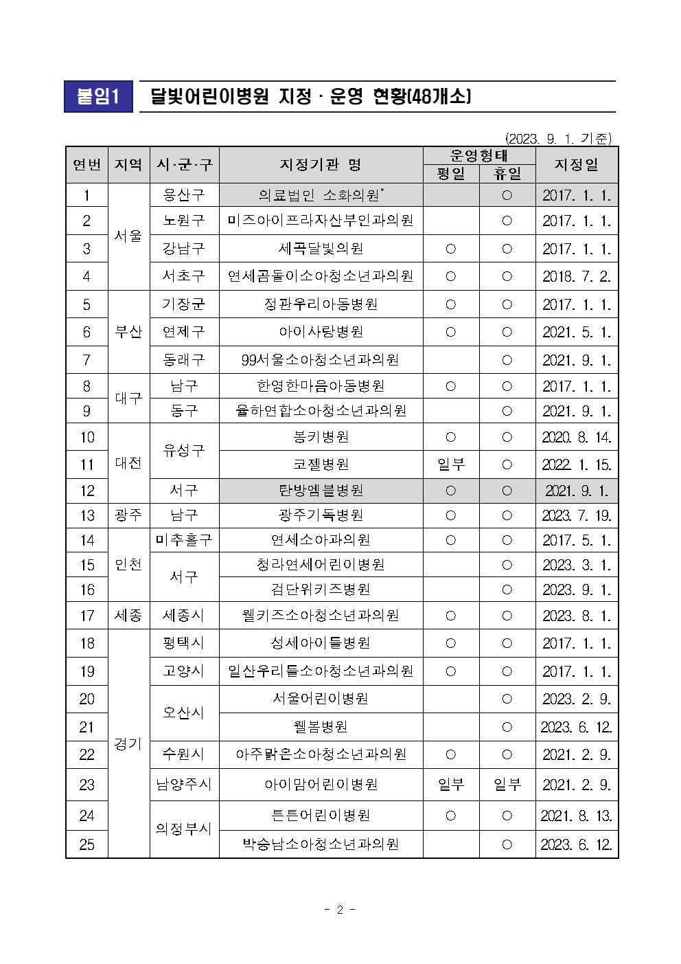 추석 명절 등 연휴기간 응급의료 이용 정보 안내002.jpg